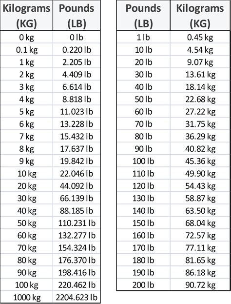 123 lb to kg